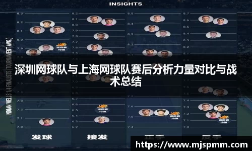 深圳网球队与上海网球队赛后分析力量对比与战术总结